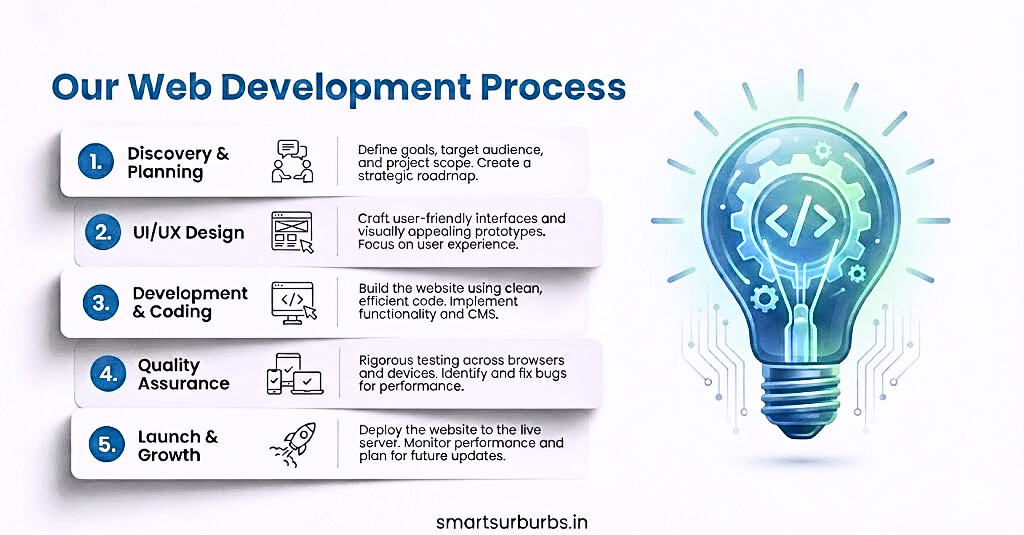 web development agency in wagholi pune smart suburbs

website development services wagholi pune

seo friendly website wagholi pune

responsive website design wagholi pune

ecommerce website development wagholi pune