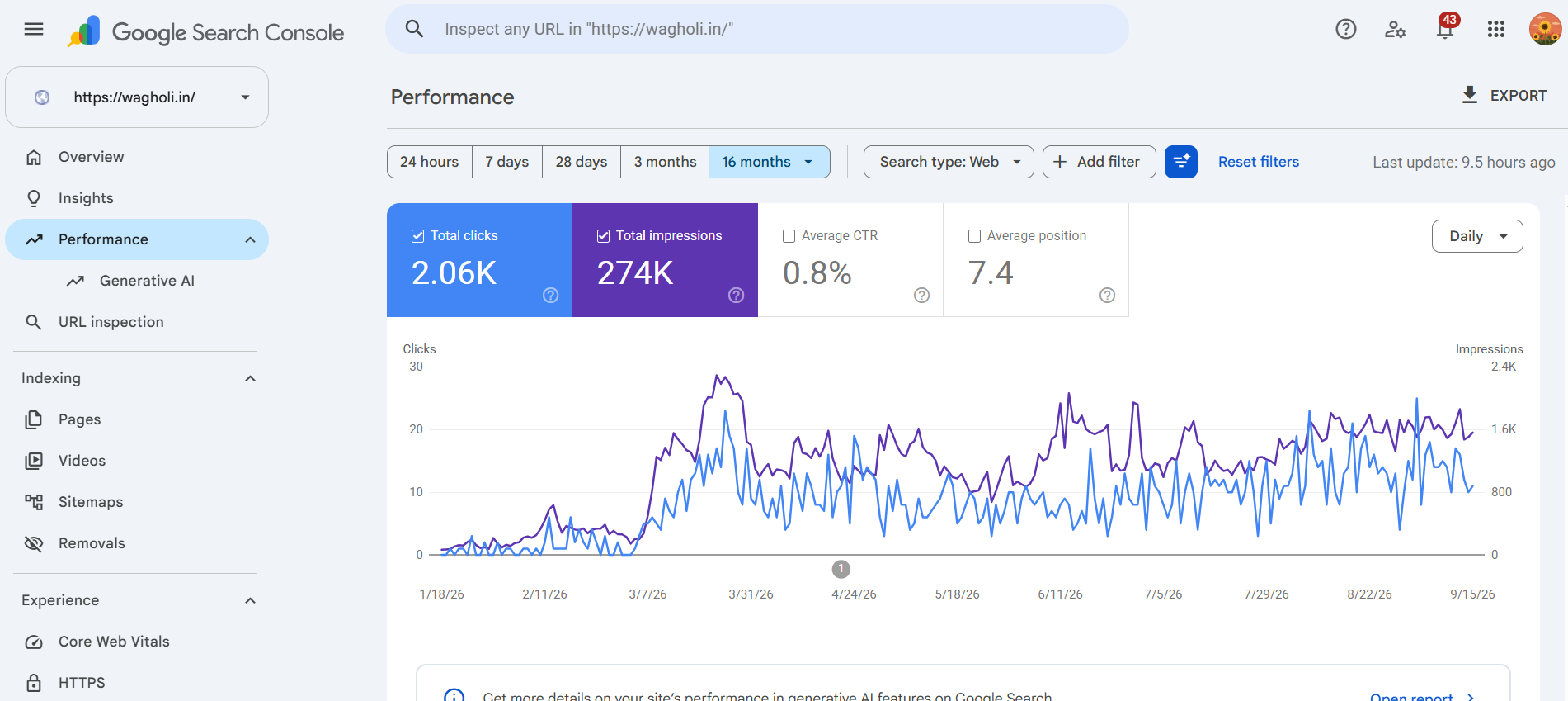 Wagholi.in Google Search Console performance showing 274K impressions and 2.06K clicks